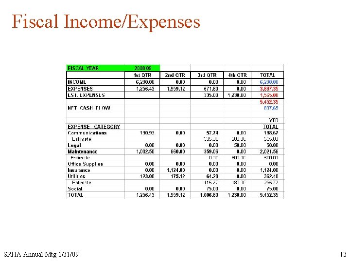 Fiscal Income/Expenses SRHA Annual Mtg 1/31/09 13 