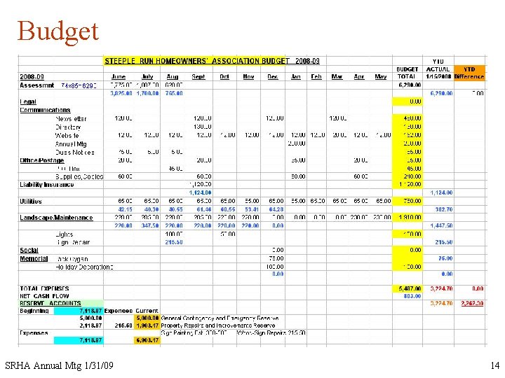 Budget SRHA Annual Mtg 1/31/09 14 