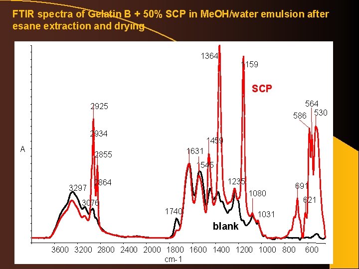 Progetto Life 10 Envit Ecofatting Environmentally Friendly Natural