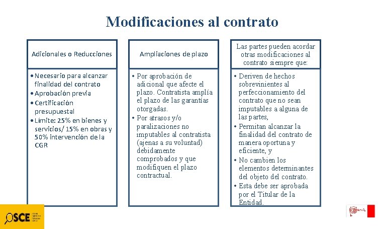 Modificaciones al contrato Adicionales o Reducciones Ampliaciones de plazo • Necesario para alcanzar finalidad