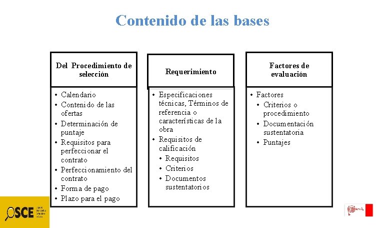 Contenido de las bases Del Procedimiento de selección • Calendario • Contenido de las