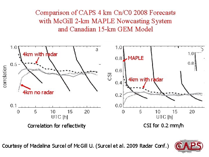 Comparison of CAPS 4 km Cn/C 0 2008 Forecasts with Mc. Gill 2 -km