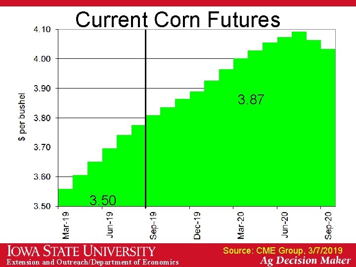 Current Corn Futures 3. 87 3. 50 Source: CME Group, 3/7/2019 Extension and Outreach/Department