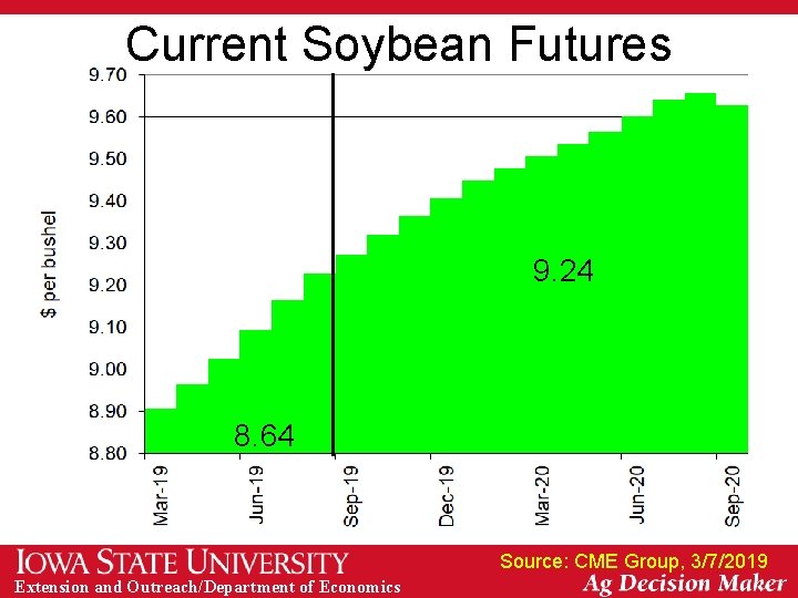 Current Soybean Futures 9. 24 8. 64 Source: CME Group, 3/7/2019 Extension and Outreach/Department