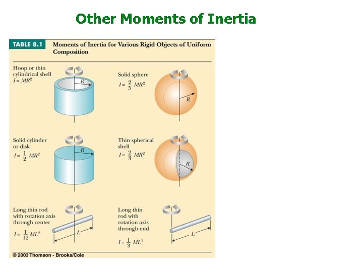 Other Moments of Inertia 