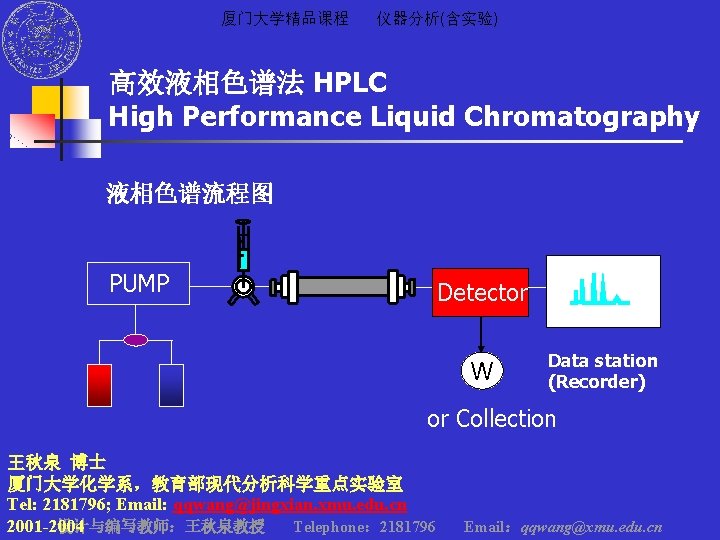 厦门大学精品课程 仪器分析(含实验) 高效液相色谱法 HPLC High Performance Liquid Chromatography 液相色谱流程图 PUMP Detector W Data station