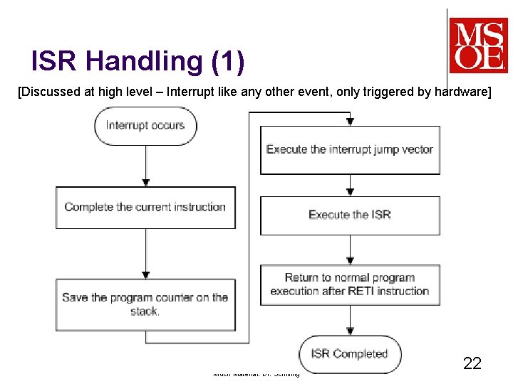 ISR Handling (1) [Discussed at high level – Interrupt like any other event, only