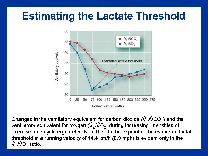 Estimating the Lactate Threshold . . Changes in the ventilatory equivalent for carbon dioxide
