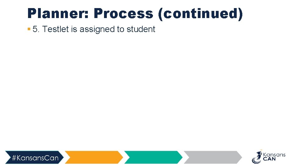 Planner: Process (continued) § 5. Testlet is assigned to student 