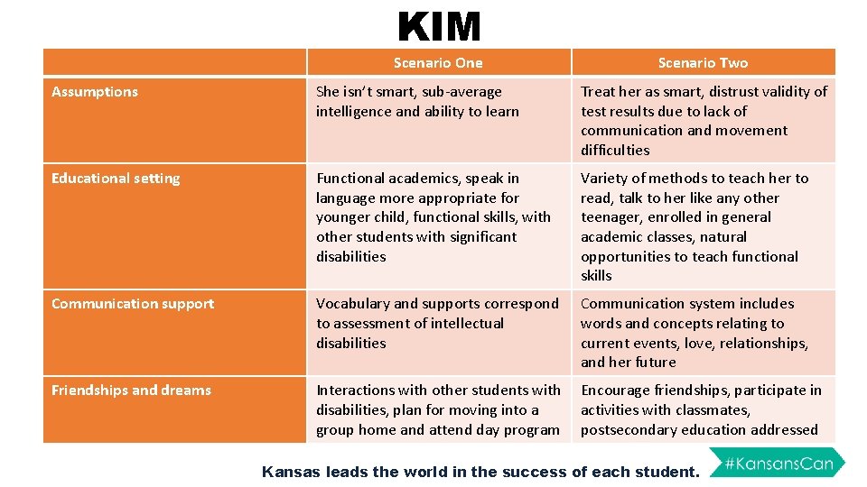 KIM Scenario One Scenario Two Assumptions She isn’t smart, sub-average intelligence and ability to