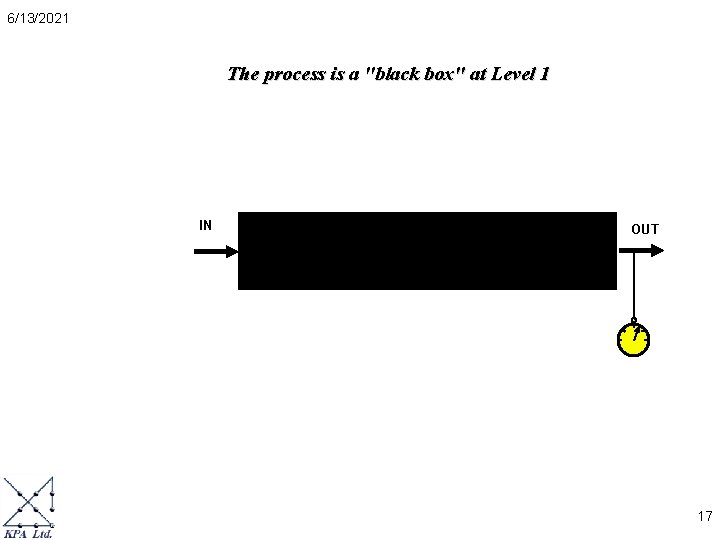 6/13/2021 The process is a "black box" at Level 1 IN OUT 17 