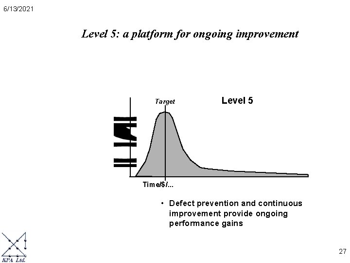 6/13/2021 Level 5: a platform for ongoing improvement Target Level 5 Time/$/. . .