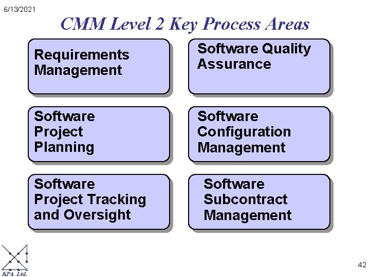 6/13/2021 CMM Level 2 Key Process Areas Requirements Management Software Quality Assurance Software Project