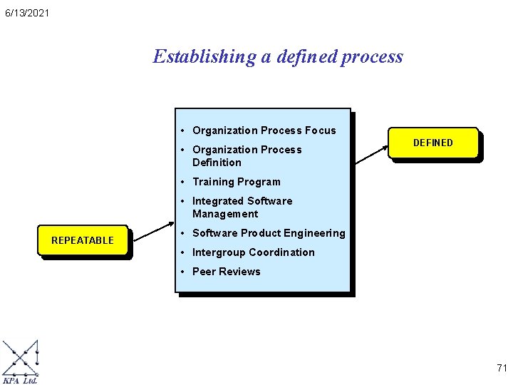 6/13/2021 Establishing a defined process • Organization Process Focus • Organization Process Definition DEFINED