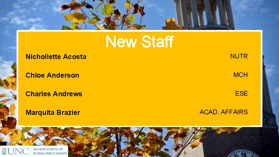 New Staff Nichollette Acosta NUTR Chloe Anderson MCH Charles Andrews ESE Marquita Brazier ACAD.