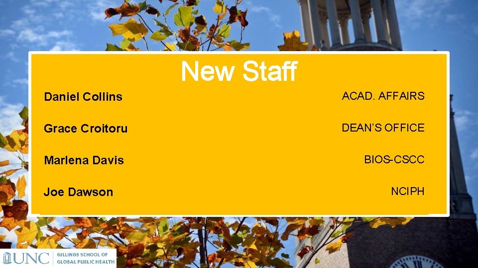 New Staff Daniel Collins ACAD. AFFAIRS Grace Croitoru DEAN’S OFFICE Marlena Davis Joe Dawson