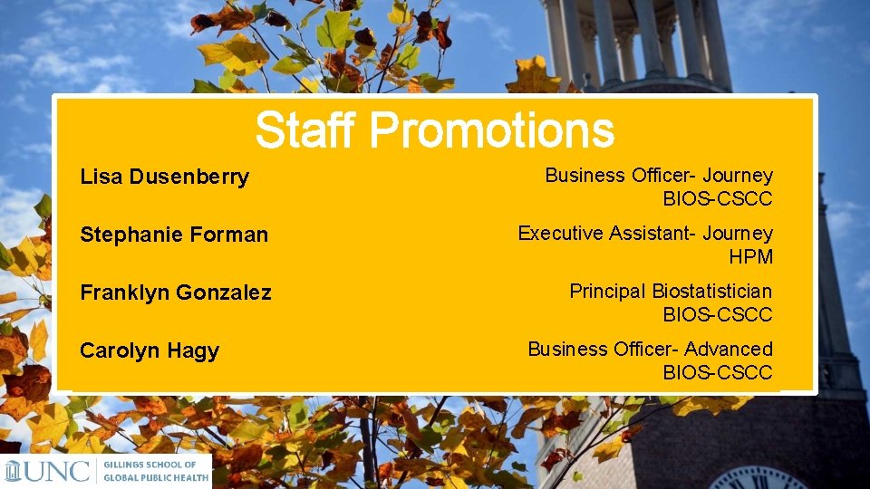 Staff Promotions Lisa Dusenberry Business Officer- Journey BIOS-CSCC Stephanie Forman Executive Assistant- Journey HPM
