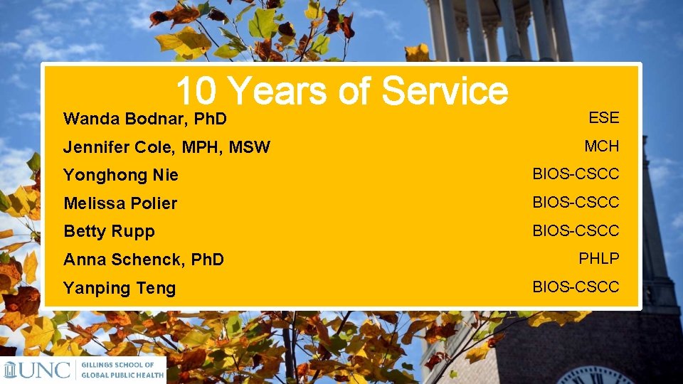 10 Years of Service Wanda Bodnar, Ph. D ESE Jennifer Cole, MPH, MSW MCH