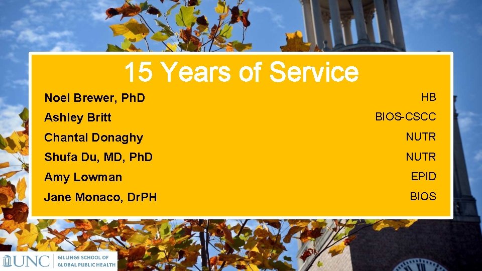 15 Years of Service Noel Brewer, Ph. D Ashley Britt HB BIOS-CSCC Chantal Donaghy