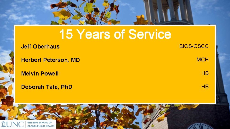 15 Years of Service Jeff Oberhaus Herbert Peterson, MD BIOS-CSCC MCH Melvin Powell IIS