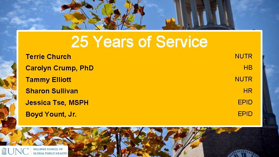 25 Years of Service Terrie Church Carolyn Crump, Ph. D Tammy Elliott Sharon Sullivan