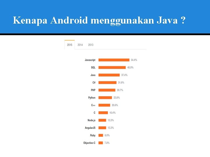 Kenapa Android menggunakan Java ? 