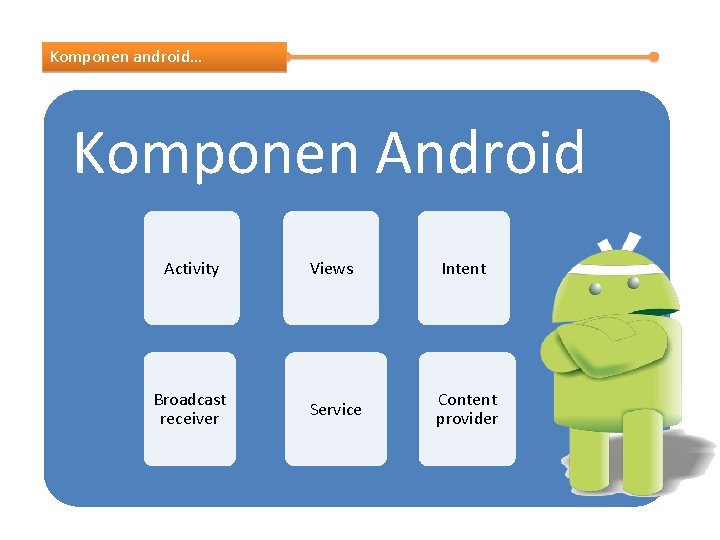 Komponen android… Komponen Android Activity Views Intent Broadcast receiver Service Content provider 