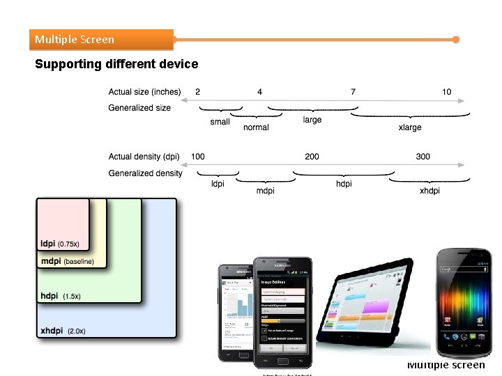 Multiple Screen Supporting different device Multiple screen 