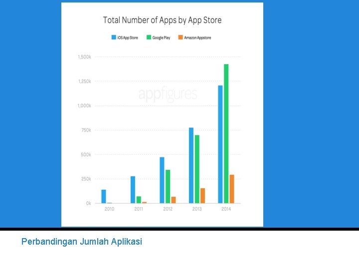 Perbandingan Jumlah Aplikasi 