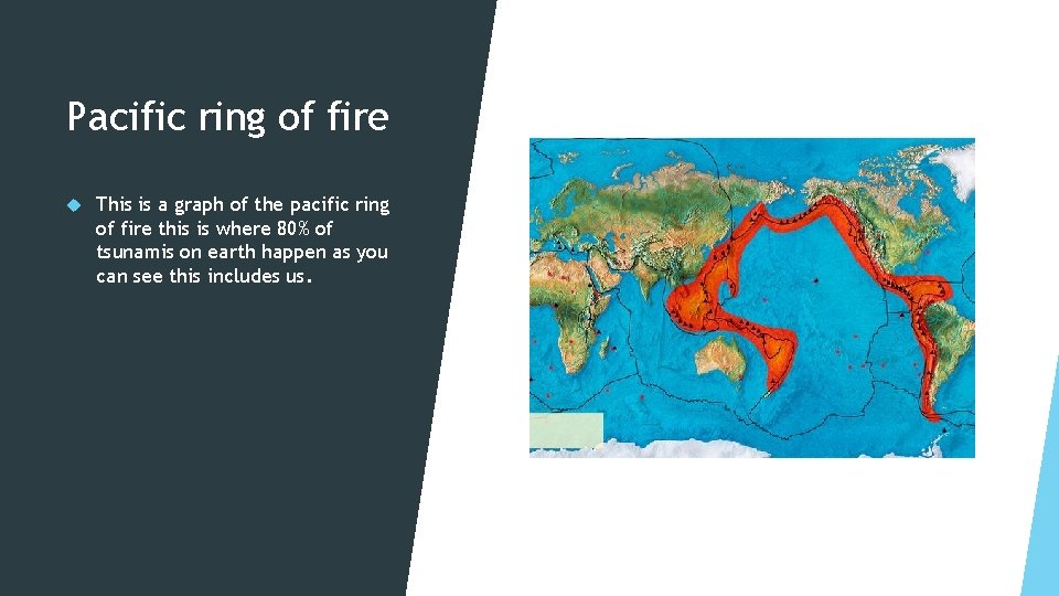 Pacific ring of fire This is a graph of the pacific ring of fire