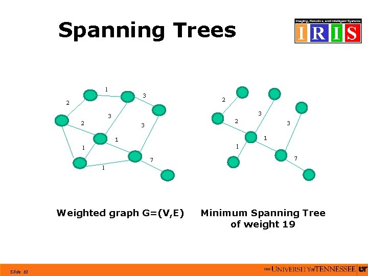 Spanning Trees 1 3 2 2 3 3 1 1 7 7 1 Weighted