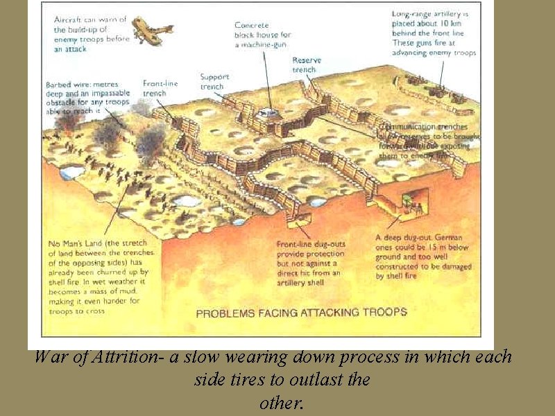 War of Attrition- a slow wearing down process in which each side tires to