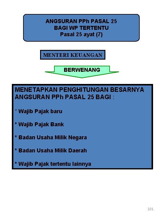 ANGSURAN PPh PASAL 25 BAGI WP TERTENTU Pasal 25 ayat (7) MENTERI KEUANGAN BERWENANG