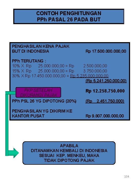 CONTOH PENGHITUNGAN PPh PASAL 26 PADA BUT PENGHASILAN KENA PAJAK BUT DI INDONESIA Rp