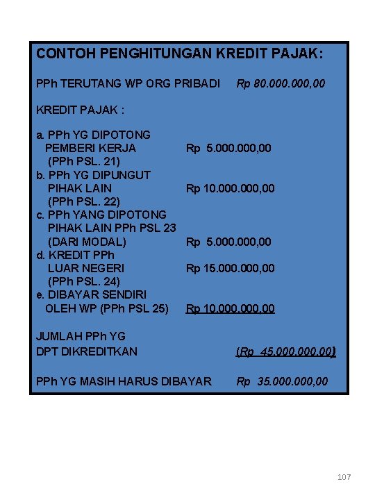 CONTOH PENGHITUNGAN KREDIT PAJAK: PPh TERUTANG WP ORG PRIBADI Rp 80. 000, 00 KREDIT