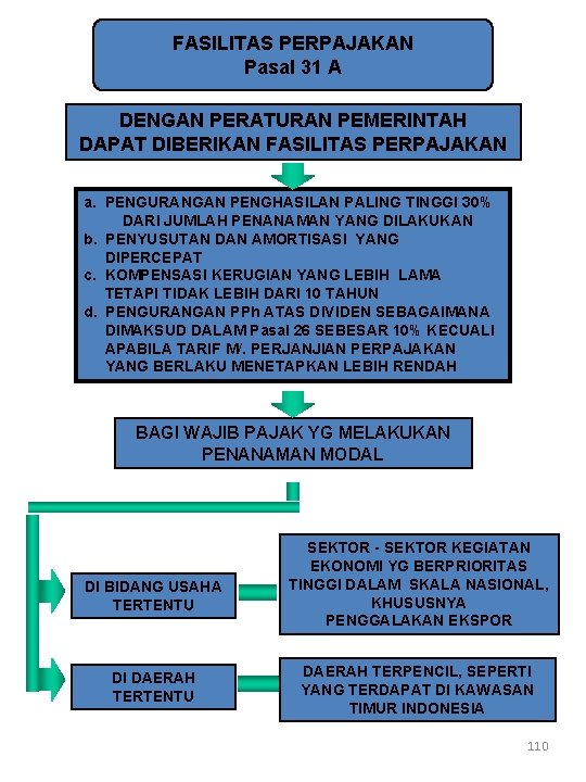 FASILITAS PERPAJAKAN Pasal 31 A DENGAN PERATURAN PEMERINTAH DAPAT DIBERIKAN FASILITAS PERPAJAKAN a. PENGURANGAN