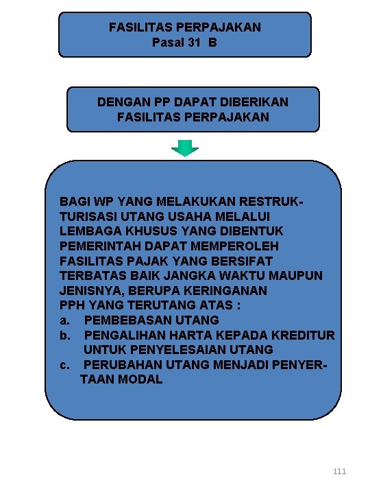 FASILITAS PERPAJAKAN Pasal 31 B DENGAN PP DAPAT DIBERIKAN FASILITAS PERPAJAKAN BAGI WP YANG