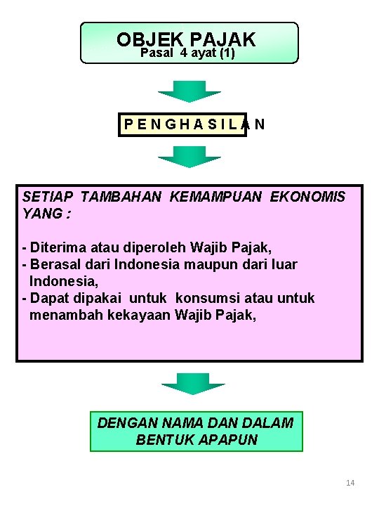 OBJEK PAJAK Pasal 4 ayat (1) PENGHASILAN SETIAP TAMBAHAN KEMAMPUAN EKONOMIS YANG : -