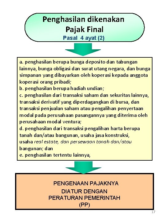 Penghasilan dikenakan Pajak Final Pasal 4 ayat (2) a. penghasilan berupa bunga deposito dan