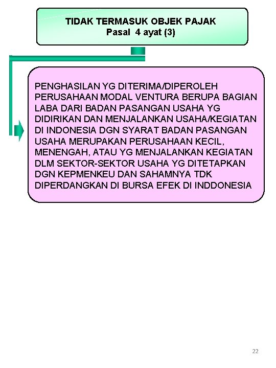 TIDAK TERMASUK OBJEK PAJAK Pasal 4 ayat (3) PENGHASILAN YG DITERIMA/DIPEROLEH PERUSAHAAN MODAL VENTURA