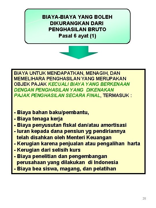 BIAYA-BIAYA YANG BOLEH DIKURANGKAN DARI PENGHASILAN BRUTO Pasal 6 ayat (1) BIAYA UNTUK MENDAPATKAN,