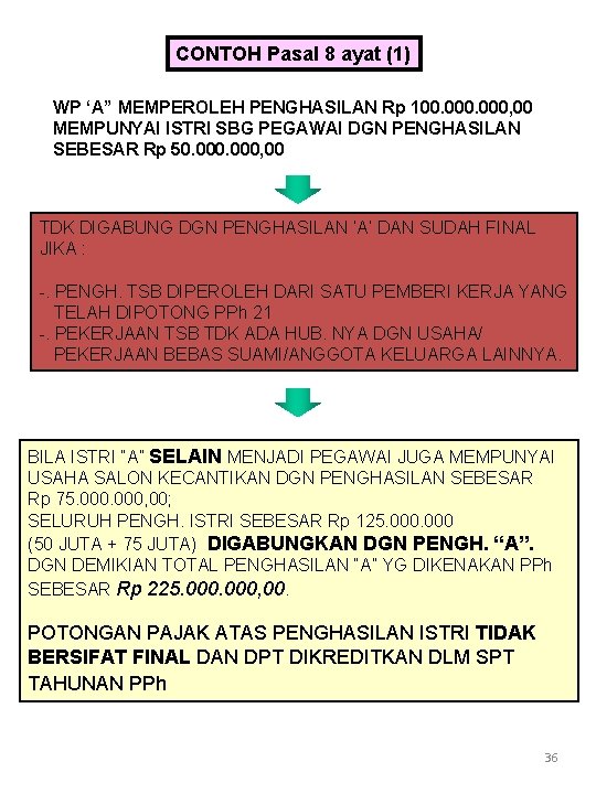 CONTOH Pasal 8 ayat (1) WP ‘A” MEMPEROLEH PENGHASILAN Rp 100. 000, 00 MEMPUNYAI