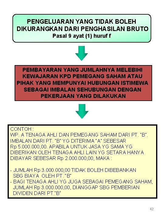 PENGELUARAN YANG TIDAK BOLEH DIKURANGKAN DARI PENGHASILAN BRUTO Pasal 9 ayat (1) huruf f