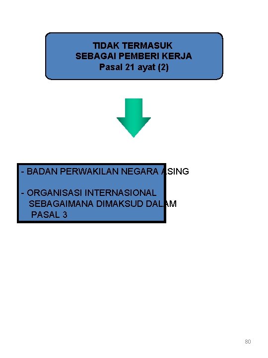 TIDAK TERMASUK SEBAGAI PEMBERI KERJA Pasal 21 ayat (2) - BADAN PERWAKILAN NEGARA ASING