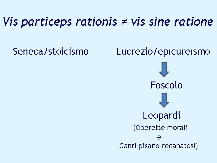 Vis particeps rationis ≠ vis sine ratione Seneca/stoicismo Lucrezio/epicureismo Foscolo Leopardi (Operette morali e