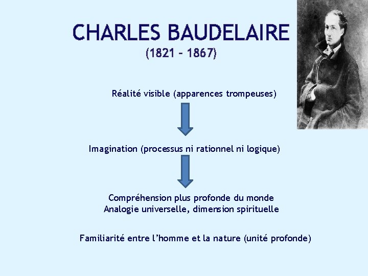 CHARLES BAUDELAIRE (1821 – 1867) Réalité visible (apparences trompeuses) Imagination (processus ni rationnel ni
