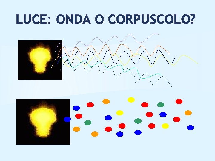 LUCE: ONDA O CORPUSCOLO? 