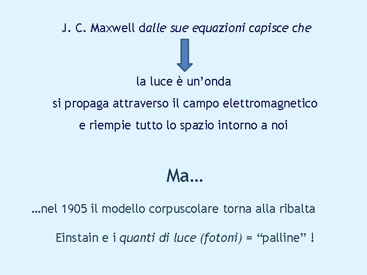 J. C. Maxwell dalle sue equazioni capisce che la luce è un’onda si propaga