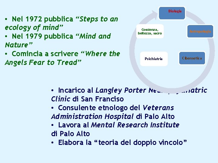 Biologia • Nel 1972 pubblica “Steps to an ecology of mind” • Nel 1979