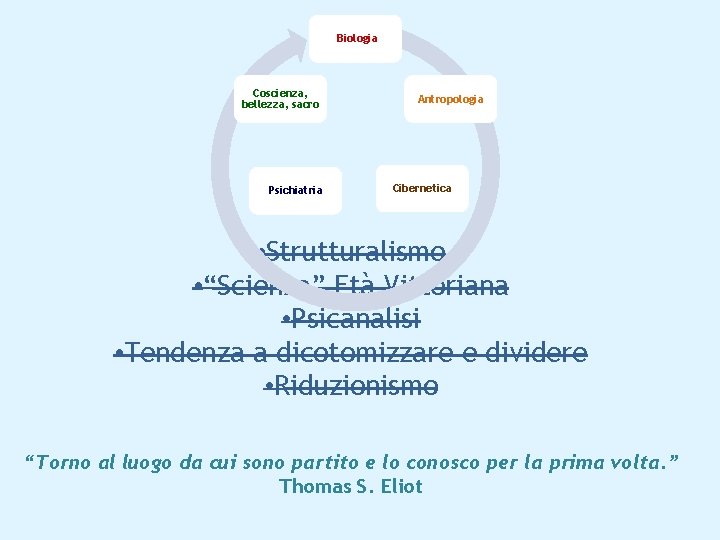 Biologia Coscienza, bellezza, sacro Psichiatria Antropologia Cibernetica • Strutturalismo • “Scienza” Età Vittoriana •